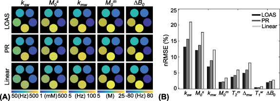 Figure 45