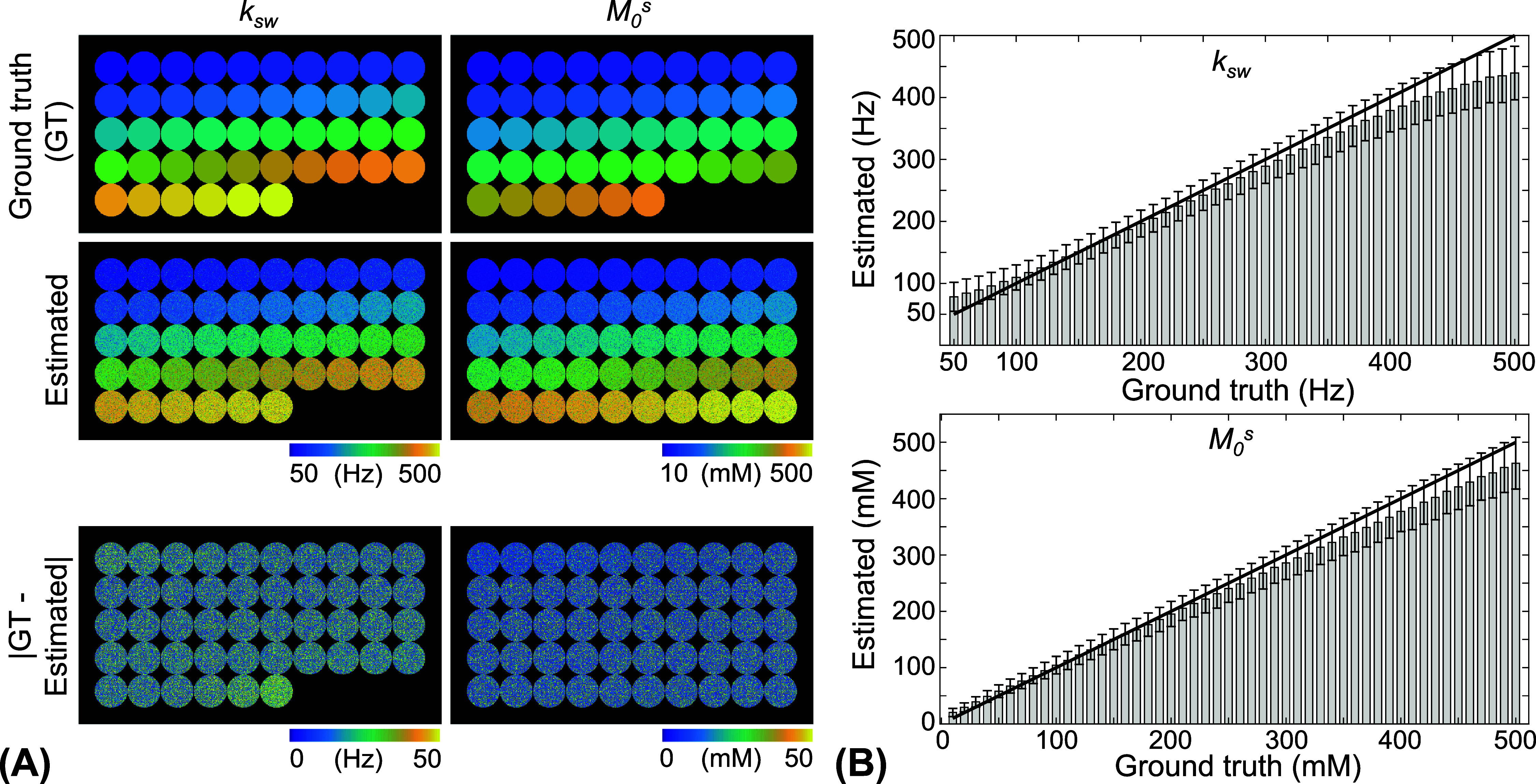 Figure 46