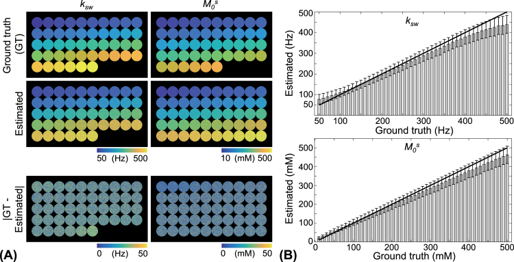 Figure 47