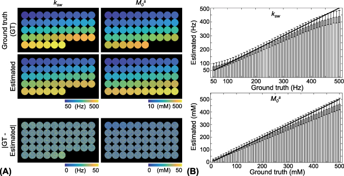 Figure 48