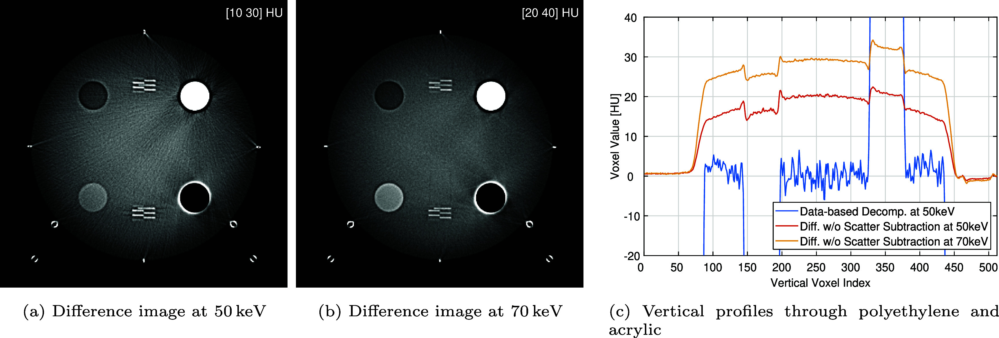 Figure 17