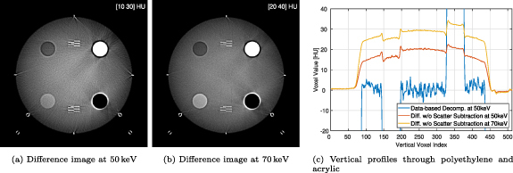 Figure 19