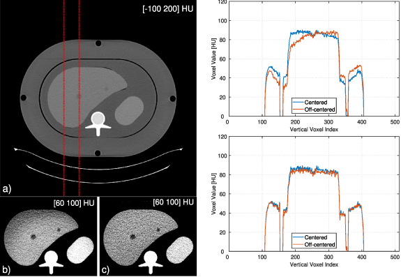 Figure 25