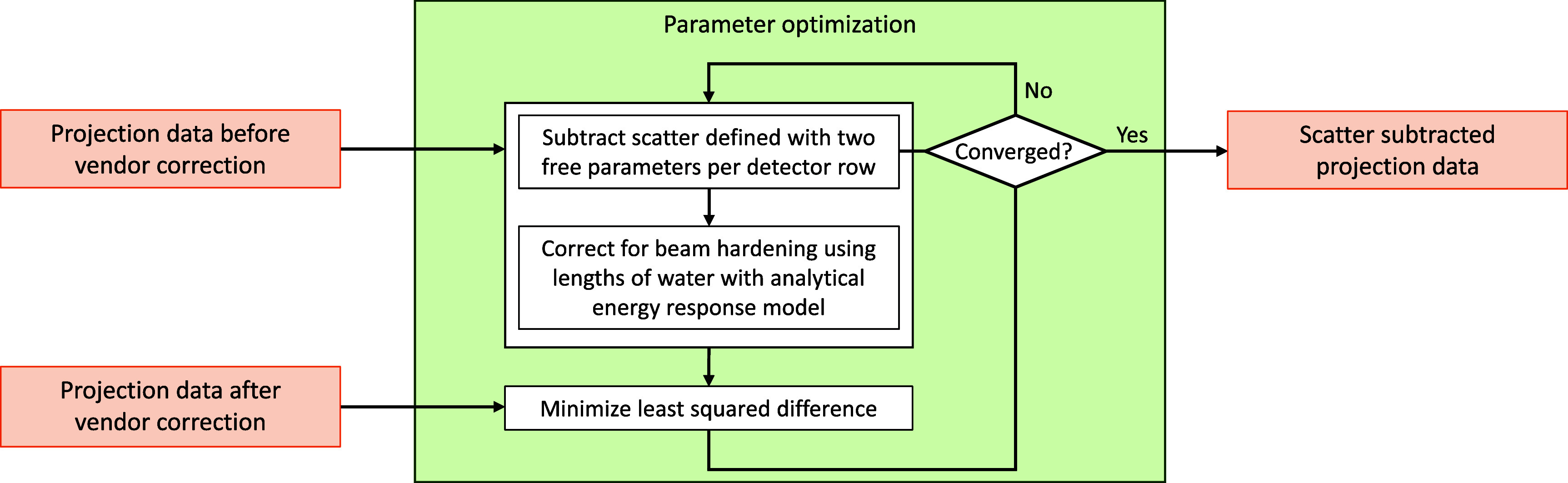 Figure 28