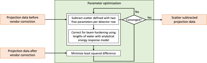 Figure 29