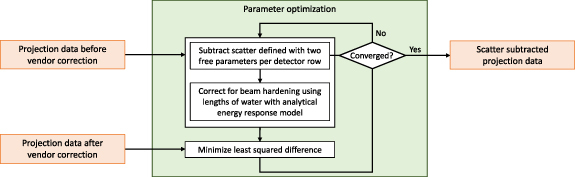 Figure 30