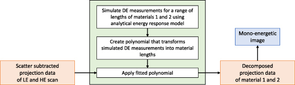 Figure 33