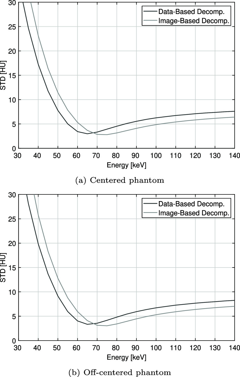 Figure 46