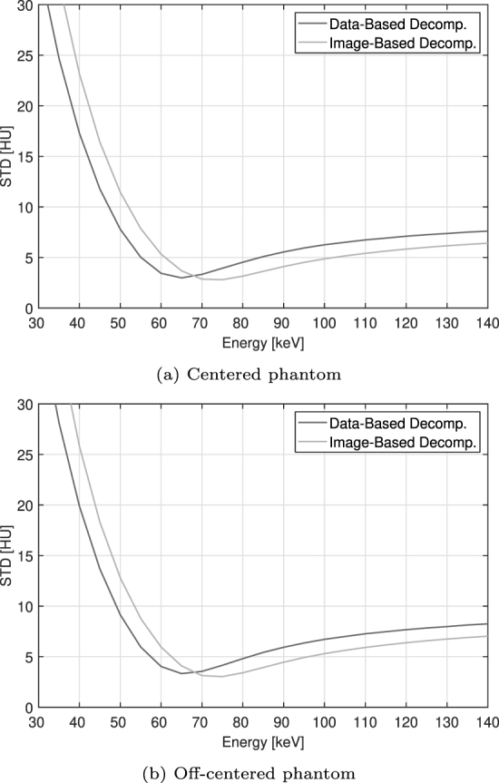 Figure 47