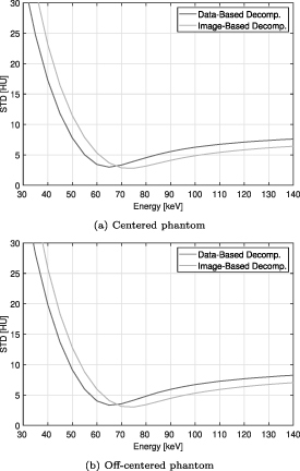 Figure 48