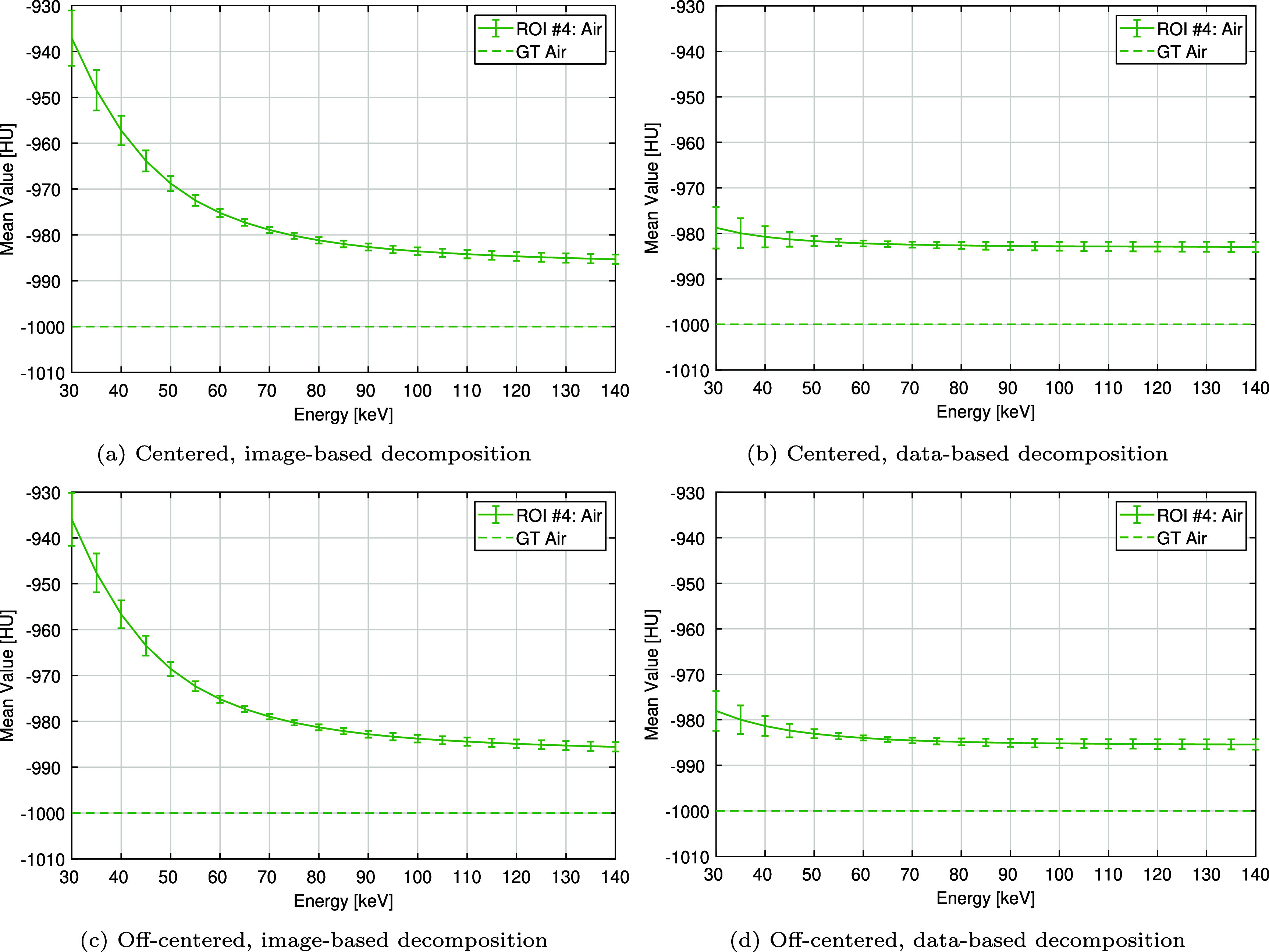 Figure 49