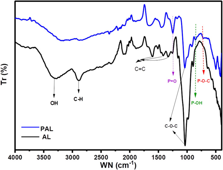 Figure 9