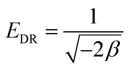 Figure 23
