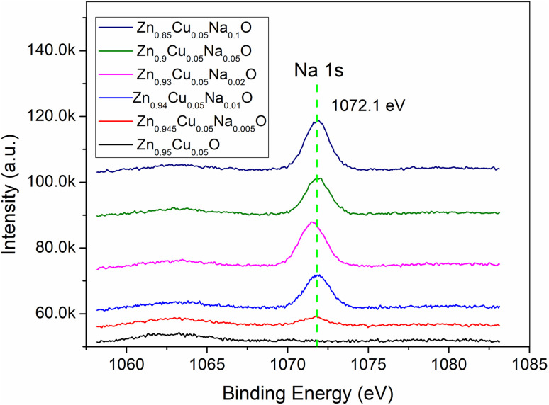 Figure 5