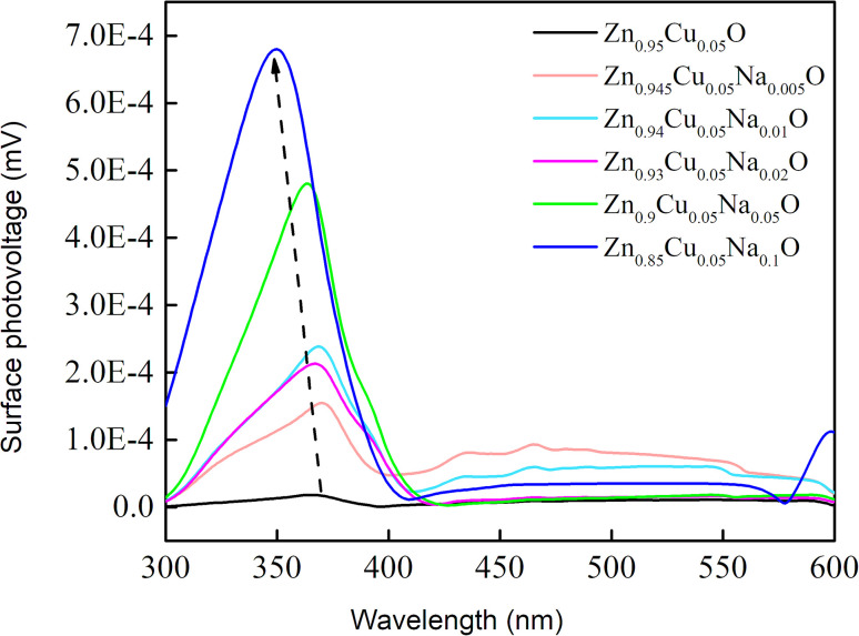Figure 10