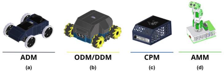 Figure 7