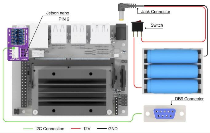 Figure 11