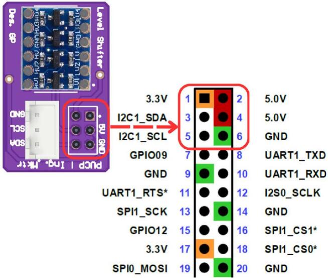 Figure 13