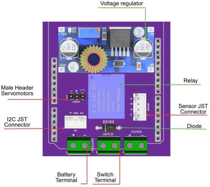 Figure 19
