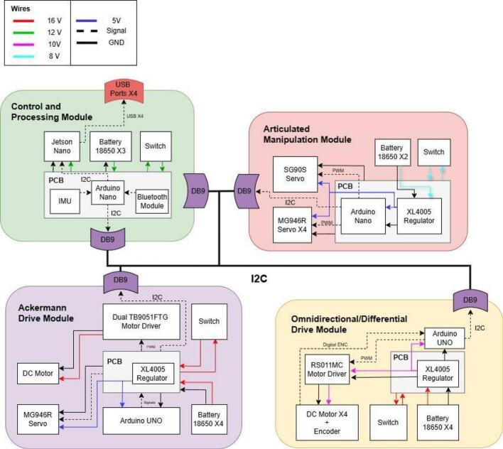 Figure 29
