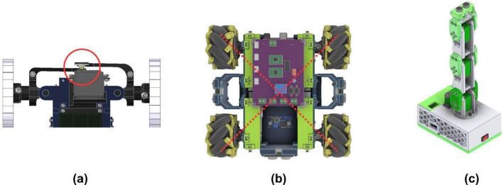Figure 49