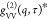 Figure 21