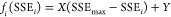 Figure 31