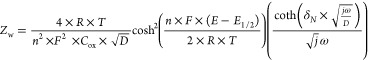 Figure 22