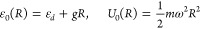 Figure 33