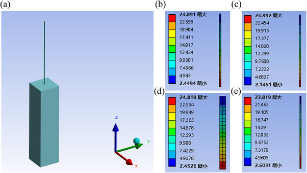 Figure 12