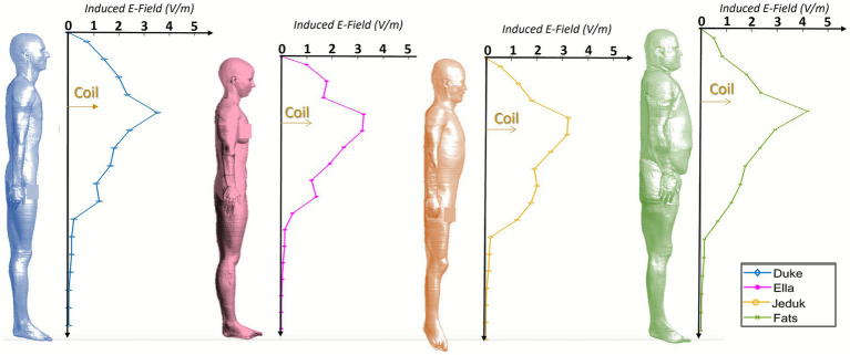 Figure 7