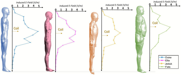Figure 8