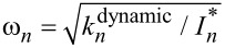 Figure 22