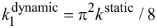 Figure 23