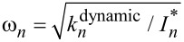 Figure 29
