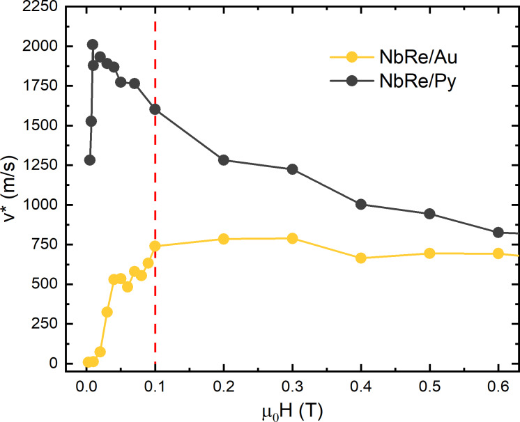 Figure 9