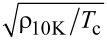 Figure 20