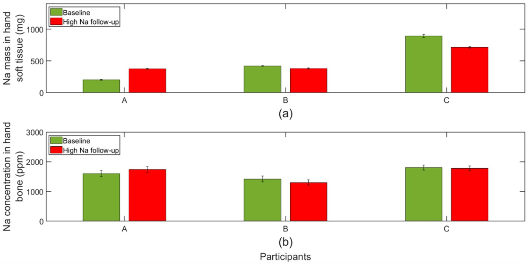 Figure 9