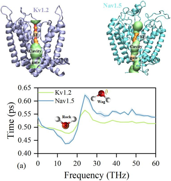 Figure 9