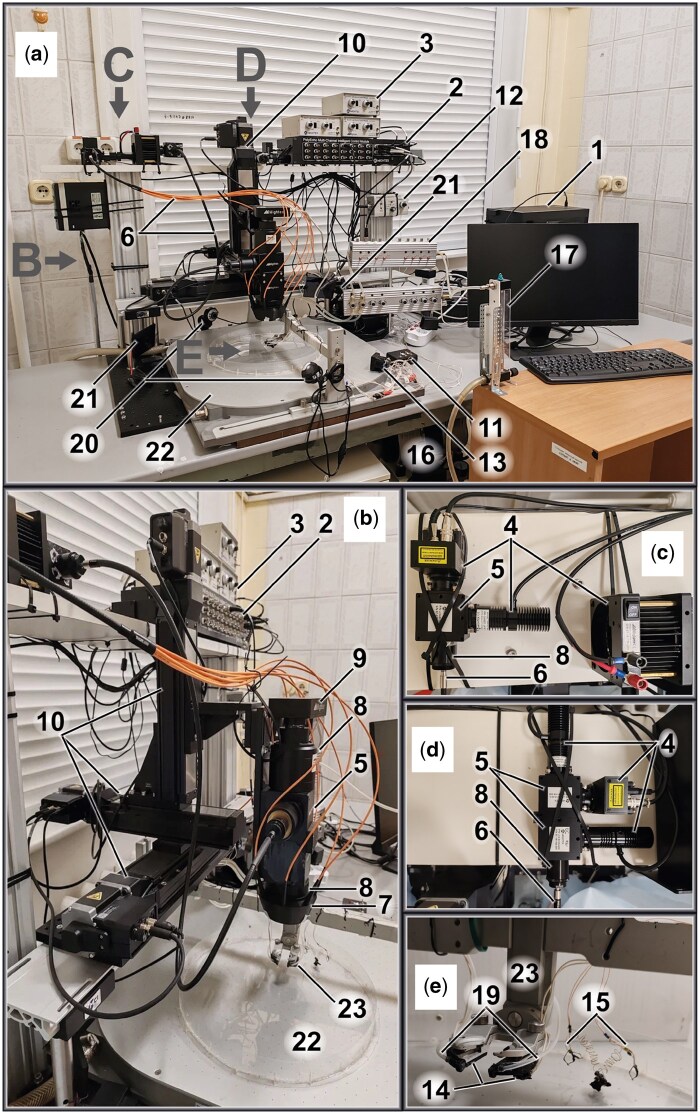 Figure 7