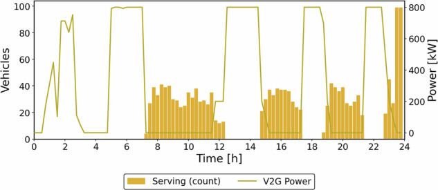 Figure 12