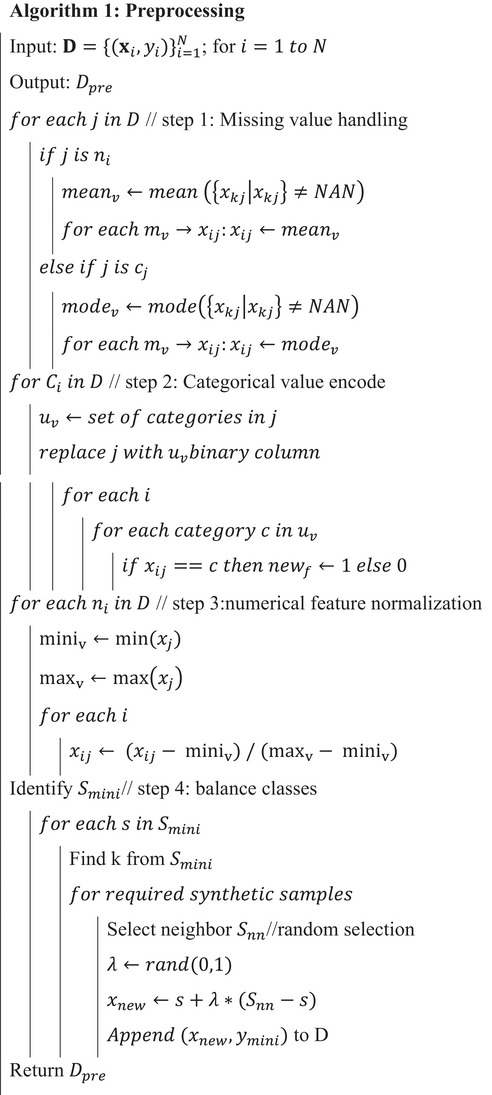 Figure 14