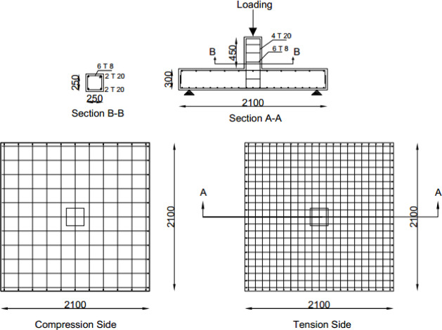 Figure 20