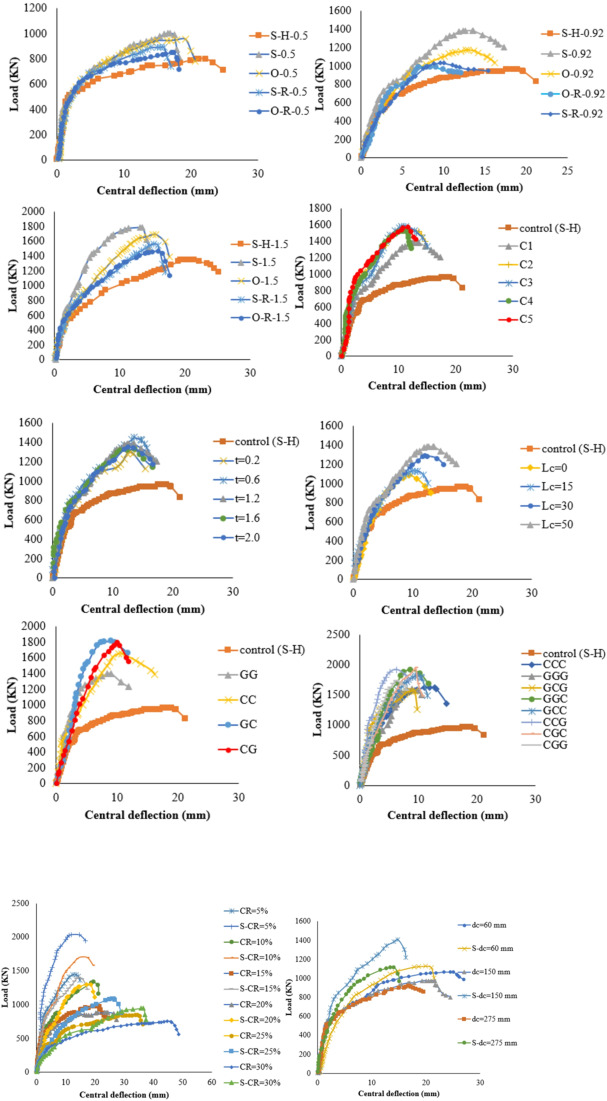 Figure 21