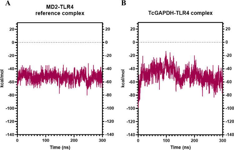 Figure 16