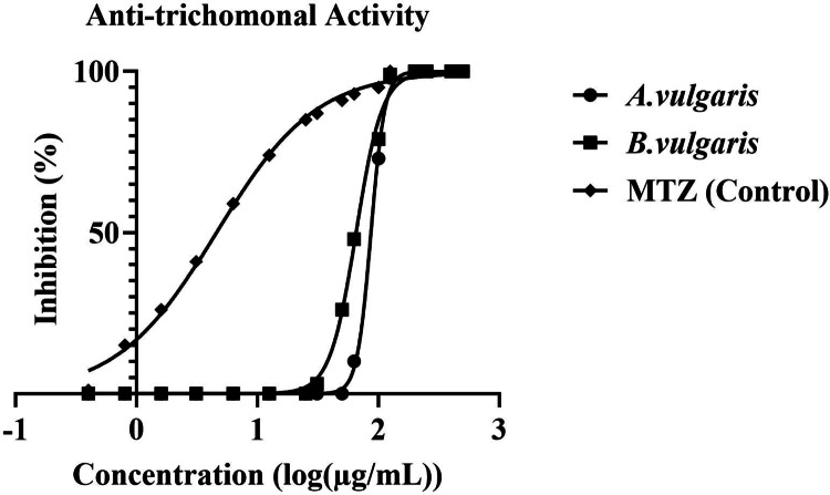 Figure 9