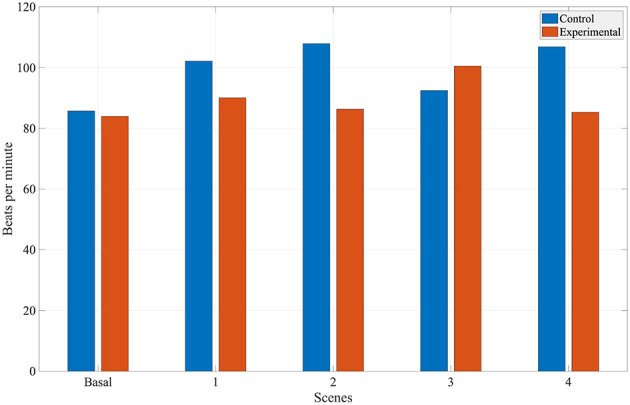 Figure 21