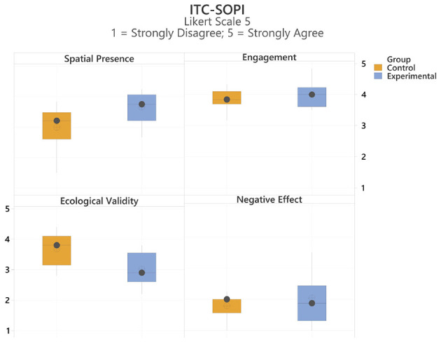 Figure 23