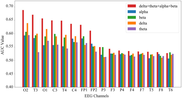 Figure 10