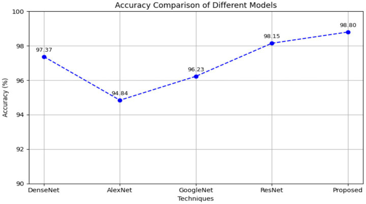 Figure 9